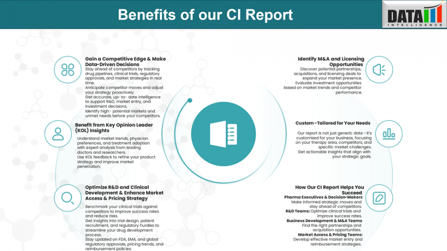 Unlocking Precision in Oncology: Antibody-Drug Conjugates (ADCs) Redefine Cancer Therapy | Competitive Intelligence