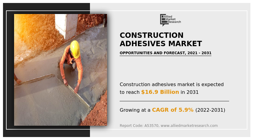 Construction Adhesives Market Expansion New Developments and Trends by 2031
