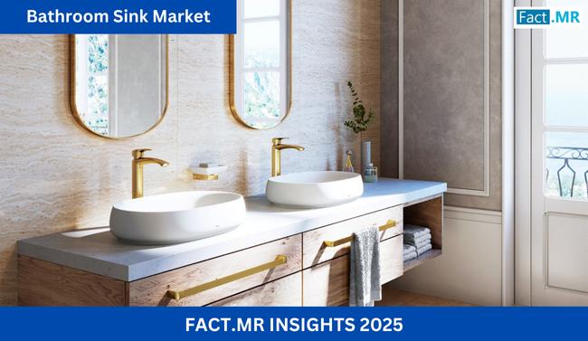Bathroom Sink Market is Expected to Reach US$16.72 Billion by 2035 | Fact.MR
