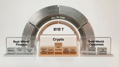 Bybit Unveils 2026 Vision as “The New Financial Platform,” Expanding Beyond Exchange Into Global Financial Infrastructure